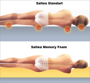 Saltele MEMORY FOAM