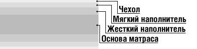 Структура пружинного блока Боннель